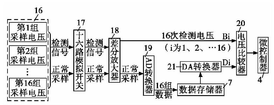 圖6 壞點(diǎn)檢測(cè)模塊原理框圖